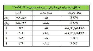 قیرصادراتی
