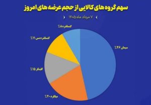 نمودار