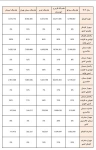 مادرتخصصی