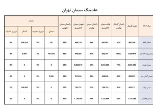 مادرتخصصی
