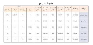 مادرتخصصی