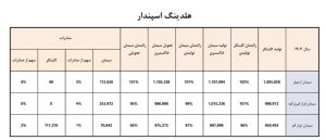 مادرتخصصی