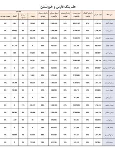 مادرتخصصی