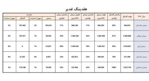 مادرتخصصی