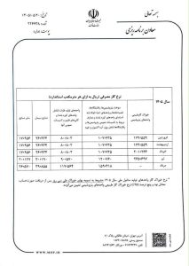 سایرصنایع