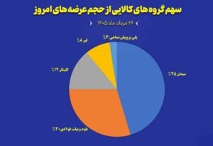 کالایی