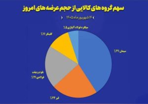 امروز